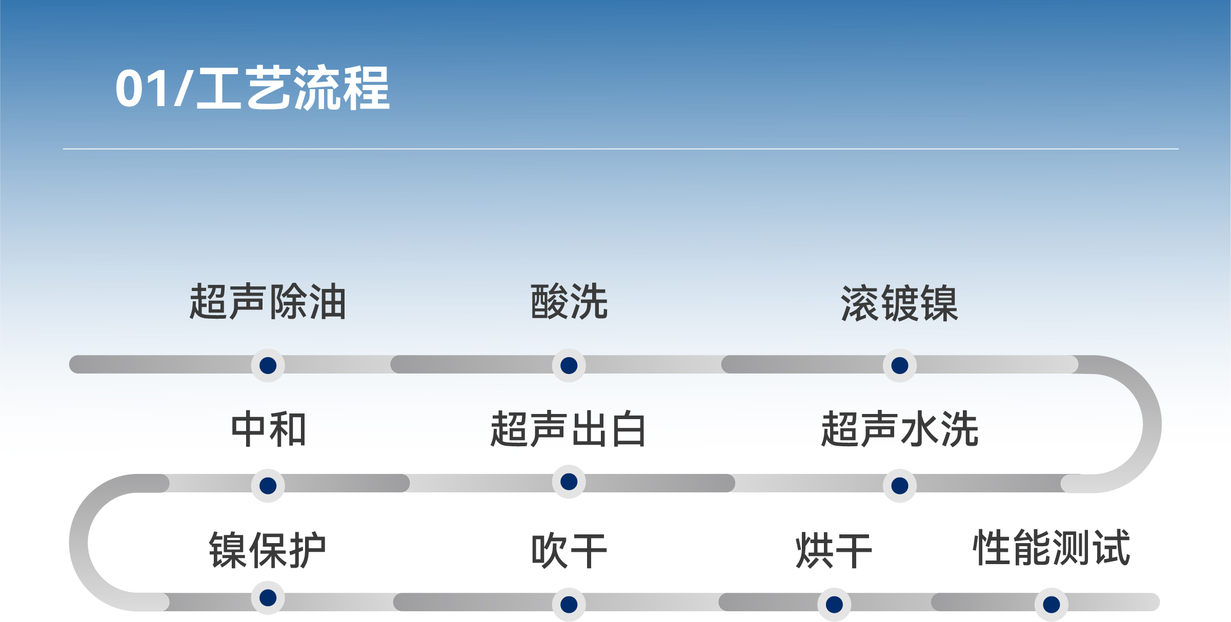 suncitygroup̫š(й)ҳ¼