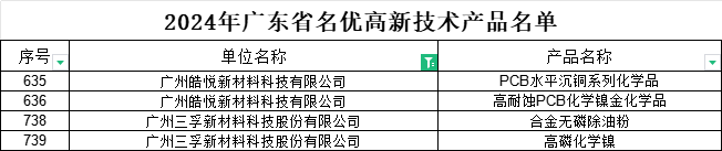 suncitygroup̫š(й)ҳ¼